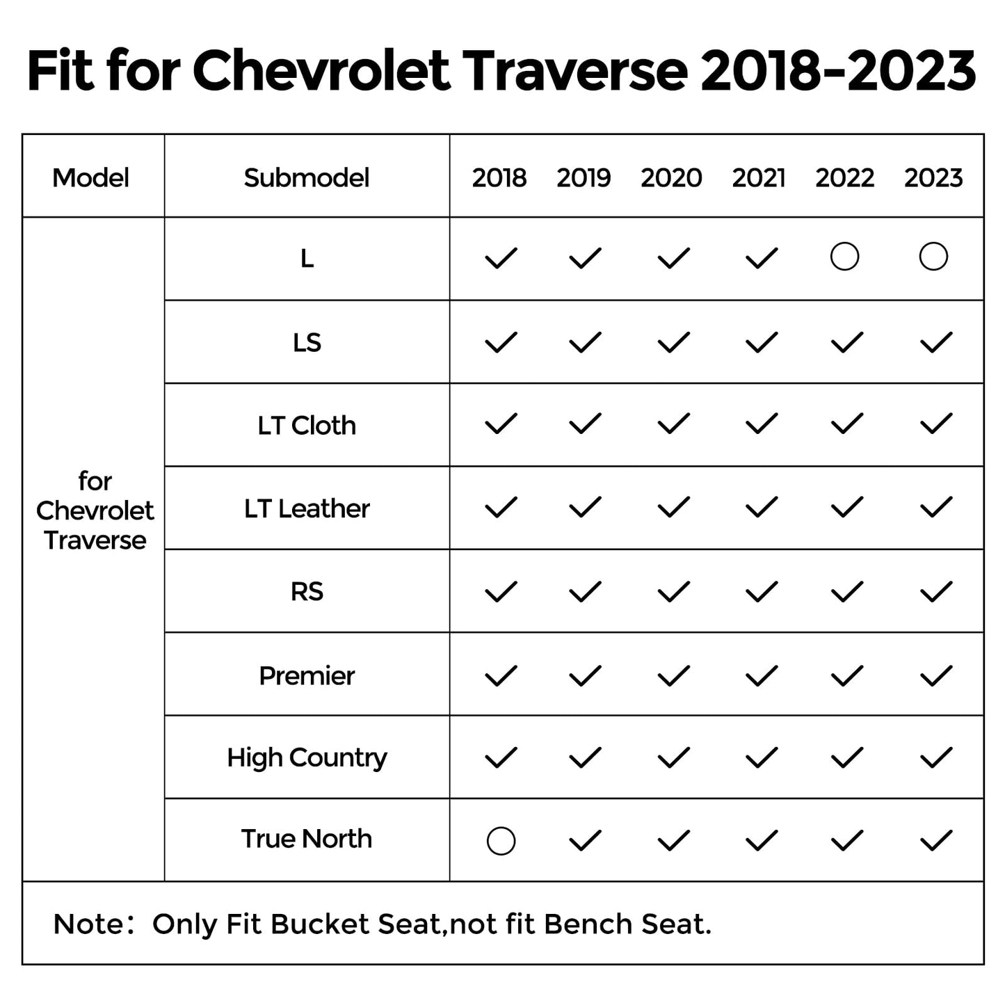 for Chevy Traverse 2018-2023 Floor Mats & Cargo Liner ONLY for 7 Seats Bucket Seats, All Weather TPE Rubber Mats for Chevy/for Chevrolet Traverse Accessories (Fit 2024 Traverse Limited)