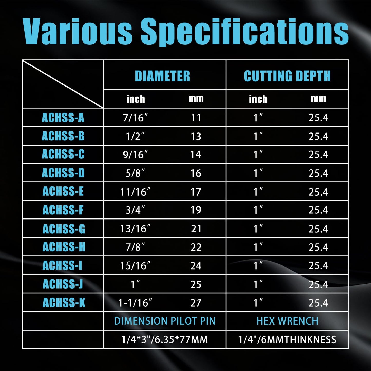 Techhyren 11pcs Annular Cutter Set, Cutting Depth 1" Cutting Diameter 7/16" to 1-1/16", M2 HSS Mag Drill Bits for Magnetic Drill Press, Steel, Aluminum, Copper, with 2 Pilot Pin & 1 Hex Wrench