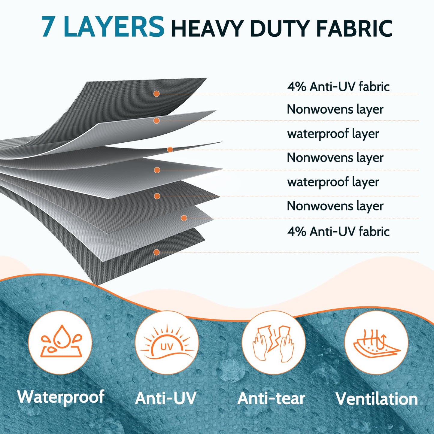 RV Cover Vigorvan Upgrad 7 Layers Top Camper Cover Windproof Travel Trailer Cover for 27-30FT RV, Toy Hauler Cover with Tongue Jack Cover, Extra Windproof Ropes, Gutter Covers