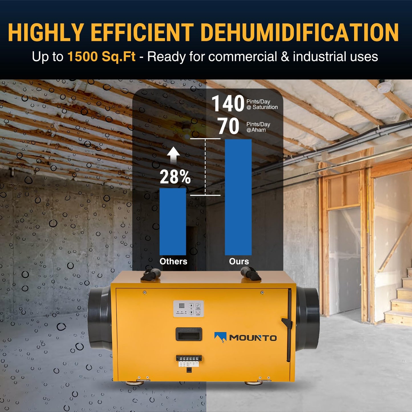 MOUNTO 140 PPD Crawl Space Dehumidifier – Commercial Basement Dehumidifier with Auto Defrost, Compact Design, cETL Listed