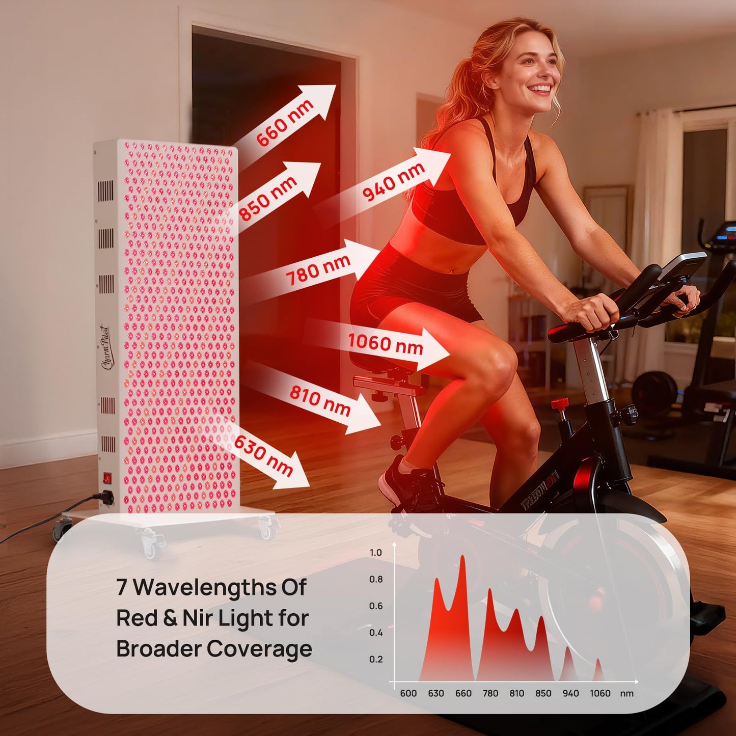 Red Light Therapy Panel for Body, 7 Wavelengths (630, 660, 780, 810, 850, 940, 1060 nm), 580LEDs, Near‑Infrared Light Wellness Device with Adjustable Intensity, Home Use