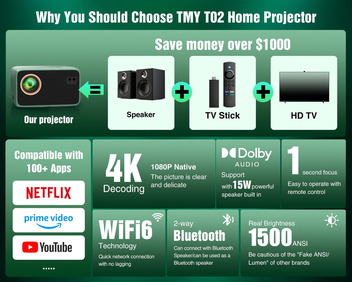TMY 4K Projector with WiFi Bluetooth, Compatible with Netflix/Prime Video/YouTube, Outdoor Portable Home Theater Movie Projector, Smart Mini Projector for Indoor Outdoor Movies, Gaming and Camping