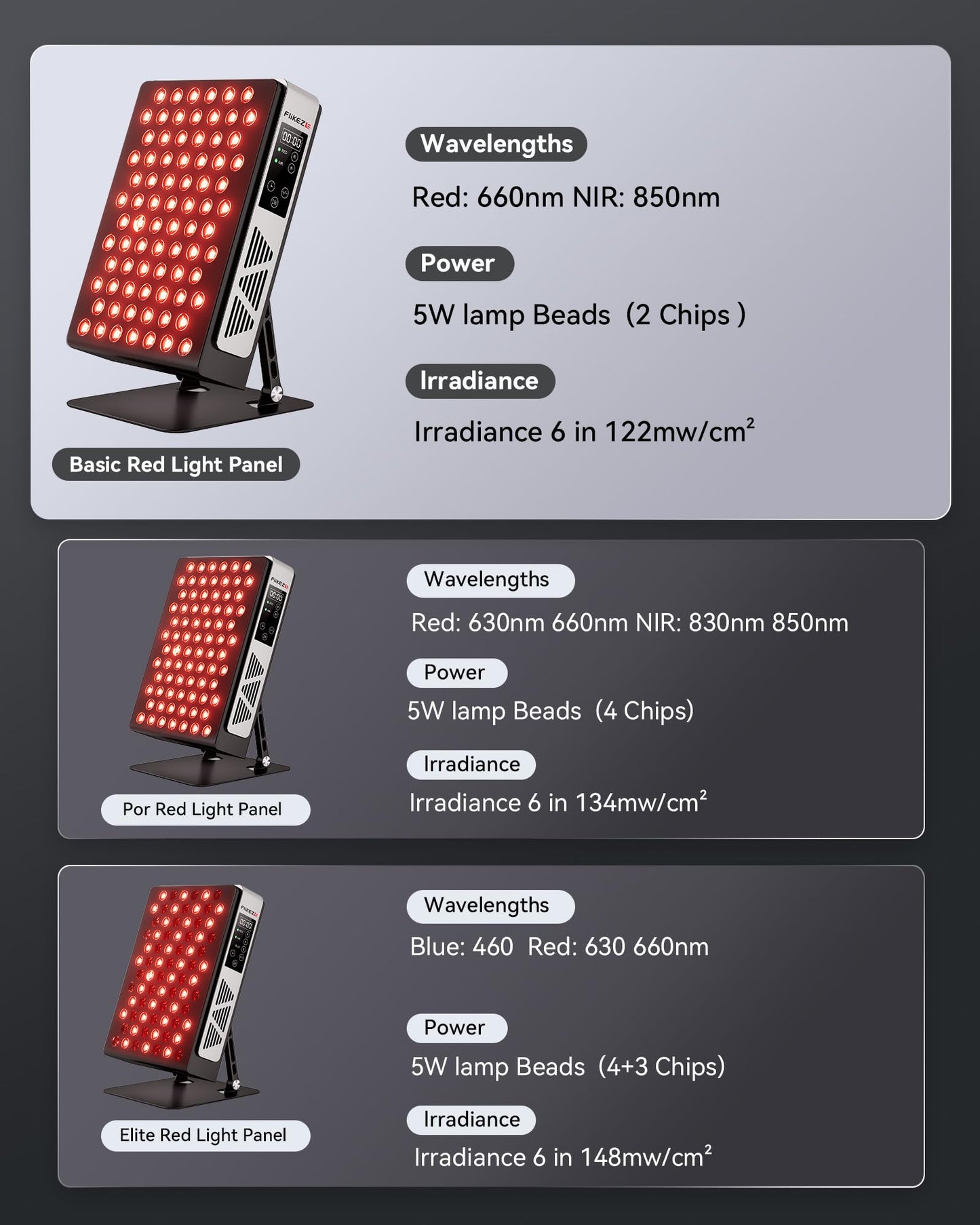 FLIKEZE 2026 Upgraded Red Light Therapy for Body Face, Dual Chip 660nm 850nm Red Light Panel with 3 Modes, Dimmable & Timer, Infrared Light Therapy for Home Office Gym, Basic 78 LEDs