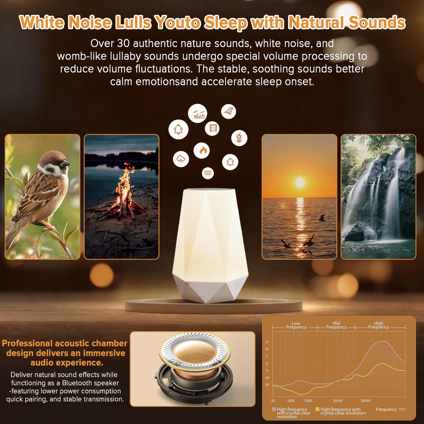 Sleep Sound Machines,White Noise Machine for Baby Sleeping with Night Light, Portable Sound Machine with 32 Soothing Sounds, 8 Night Light Colors, Timer, App Remote Control, Personal Sleep Routine