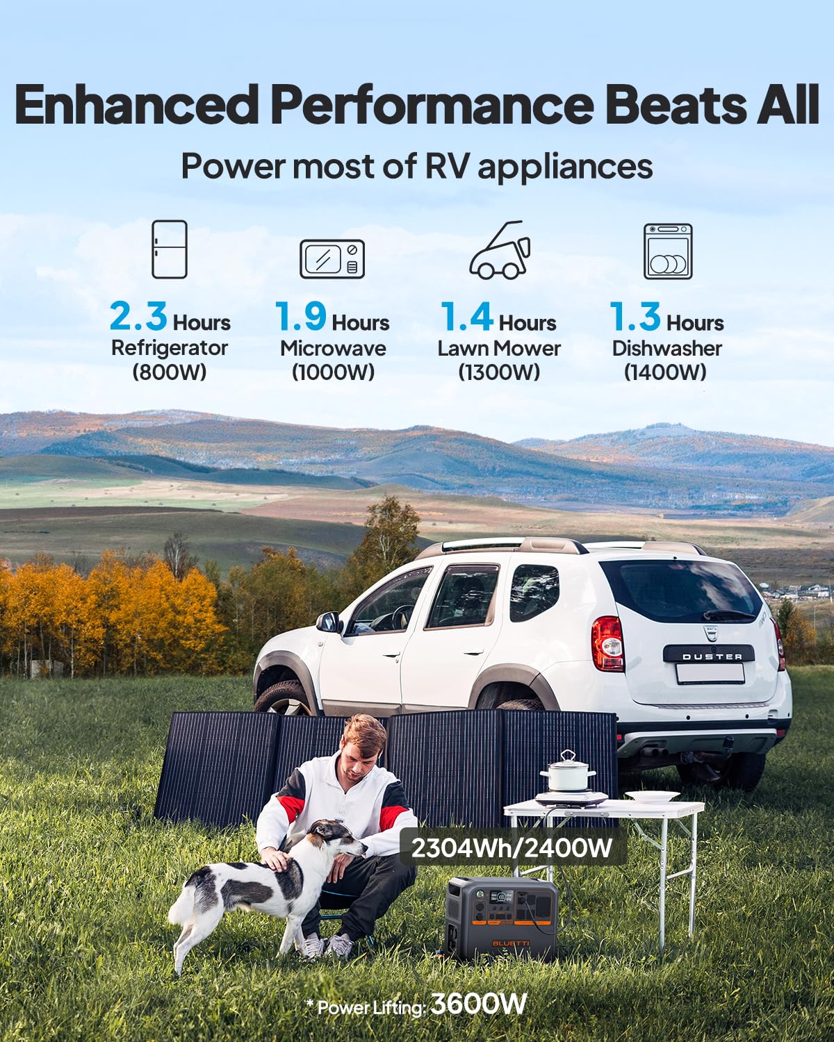 BLUETTI AC200PL Portable Power Station, 2304Wh Solar Generator, Expandable to 8448Wh w/ 4 2400W AC Outlets (3600W Power Lifting), 30A TT30 Output, LiFePO4 Battery Backup for RV, Camping, Home Use