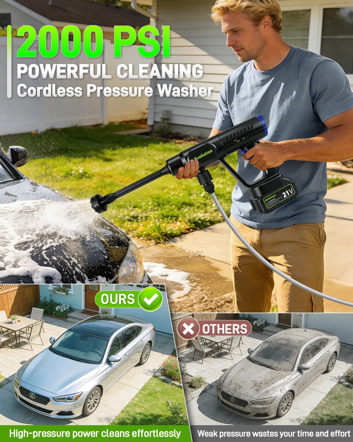 Avalution Cordless Pressure Washer,2026 Newly 2000 PSI Portable Pressure Washer,Handheld Cordless Power Washer with 2pcs 4.0Ah Battery,6-in-1 Nozzle,High Pressure Washers for Car Patio Garden Outdoor