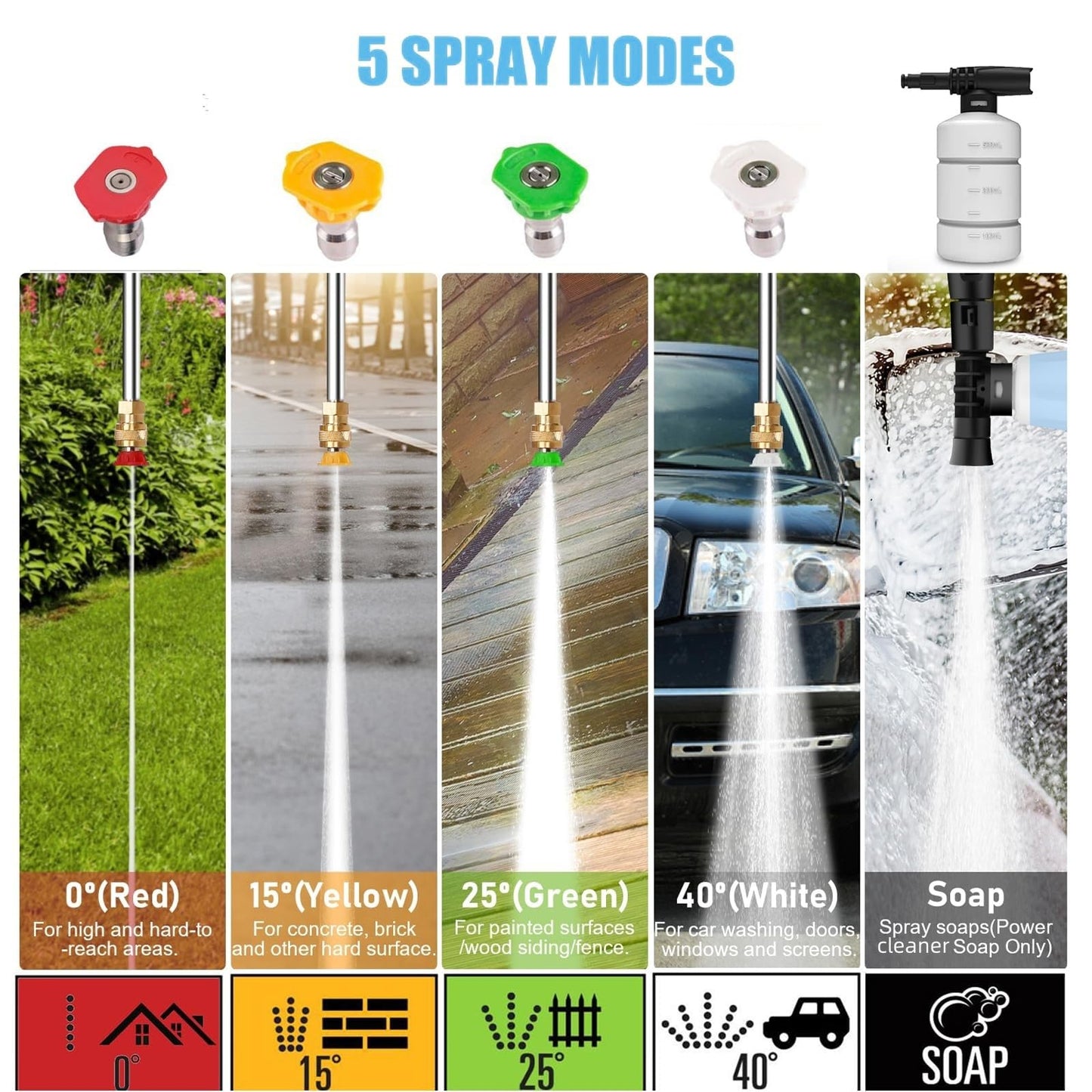 Imdot 5000PSI Electric Pressure Washer 2026 2.8GPM High Power Washer with 4 Pressure Nozzle and Soap Bottle for Home, Car Washing, Fence Cleaning, Patio (Blue)