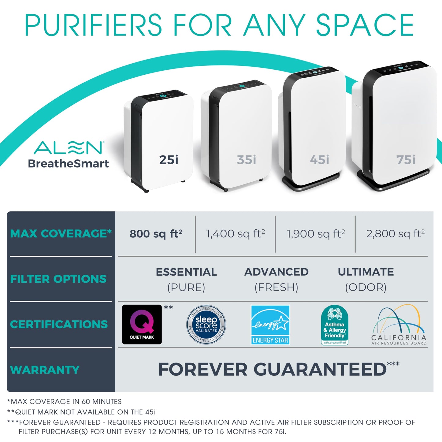 Alen Air Purifier BreatheSmart 25i HEPA with Advanced Filter - 400 Sq. Ft. Perfect for Home and Kitchen, Apartment Essentials - Captures Allergens, Dust, Odor & Mold