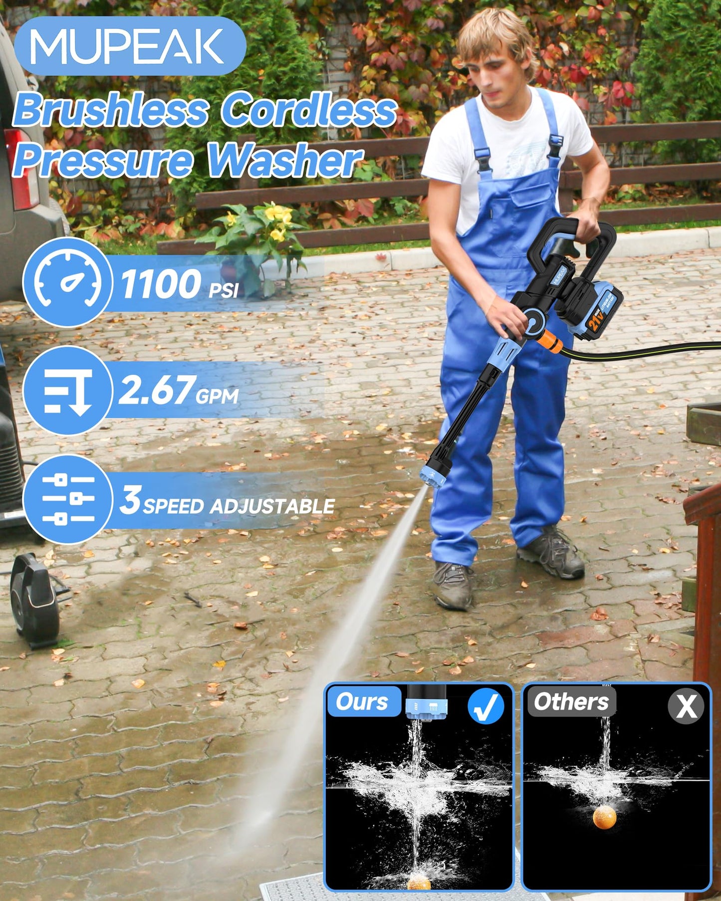MUPEAK Cordless Pressure Washer, 1100PSI-Brushless Portable Power Washer with 2 Batteries, 3 Modes Adjustable/6 in 1 Nozzle, 21V 4.0Ah Battery Powered Pressure Washers for Home, Car, Garden