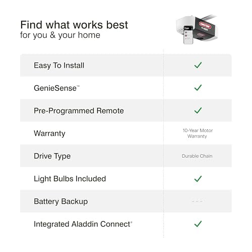 Genie Chain Glide Connect Essentials Smart Garage Door Opener - Reliable Chain Drive Opener With LED Lighting- Compatible with Alexa, SmartThings, Brilliant Smart Home