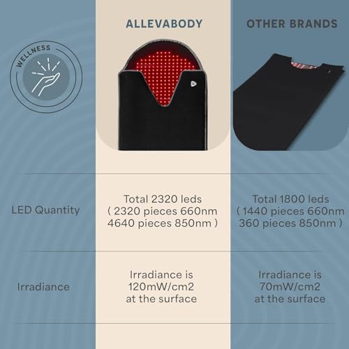Lifepro Red Light Therapy for Body Wrap – Allevabody 660nm & 850nm Near Infrared and Red Light Therapy Mat for Body – Adjustable, Portable & Full-Body Relaxation for Daily Wellness
