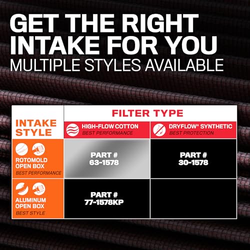 K&N Cold Air Intake System: High-Flow Air Filter, Increase Performance & Towing: Compatible with 2019-2024 RAM 1500, 63-1578