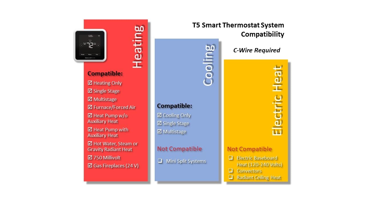 Honeywell Home RTH8800WF T5 Smart Thermostat + Wall Plate