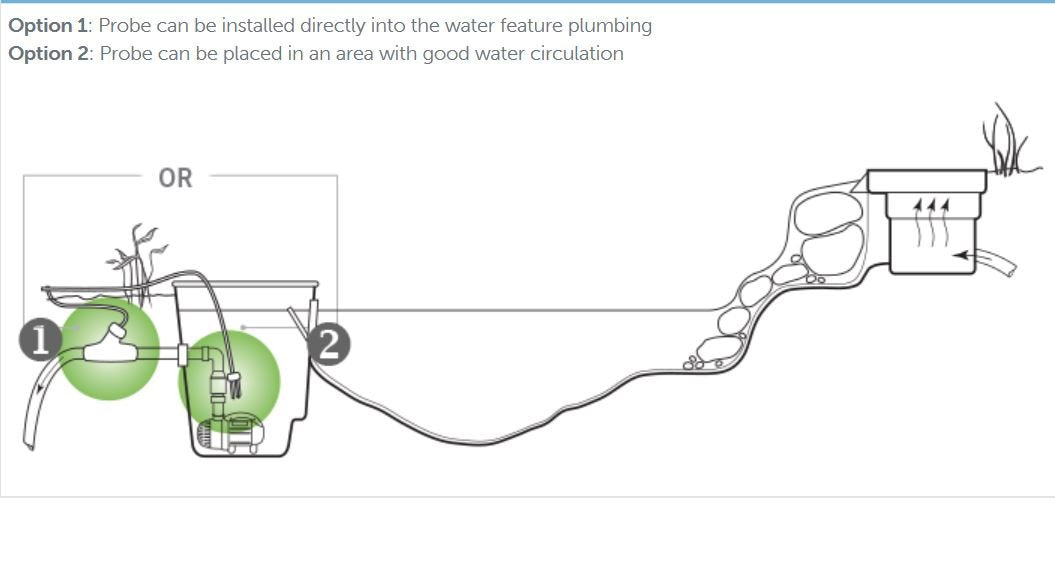 Aquascape IonGen System G2 Electronic Algae Controller for Pond, Garden, and Waterfall Features | 95027