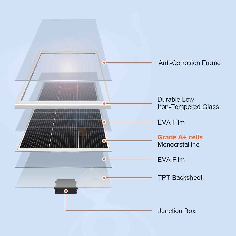 DOKIO 200W Monocrystalline Solar Panel 12V, Half-Cell High Efficiency Glass Module with Aluminum Frame, MC4 Connector, Pre-Drilled Holes for RV, Boat, Roof, Off-Grid Power