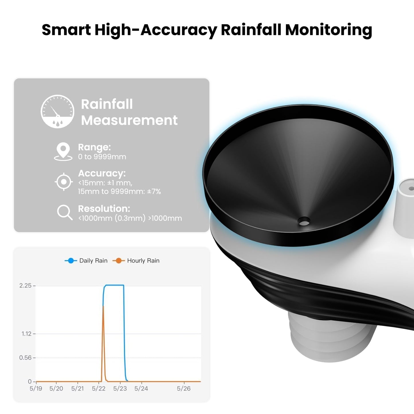 Sainlogic Smart WiFi Weather Stations Wireless Indoor Outdoor SA68 Plus,24/7 AI Weather Forecast by Weatherseed®,APP/Email Alert,Home Weather Station with Rain Gauge,2-Year Data Storage(Only 2.4G)