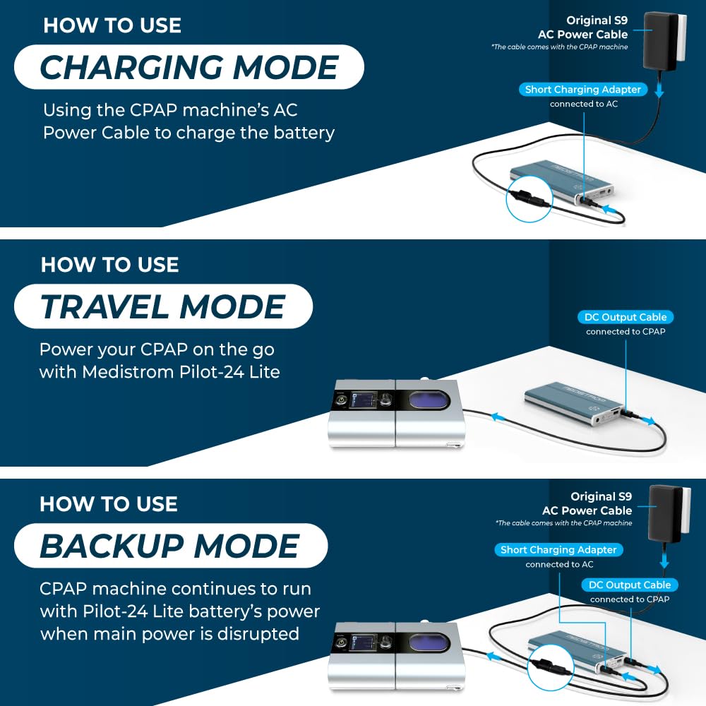 Medistrom Pilot-24 Lite Bundled with Cables for ResMed S9, AirSense 10, AirMini - 95Wh CPAP Battery Backup Power Supply for CPAP Machine - Camping Power Bank Portable Battery - TSA Approved