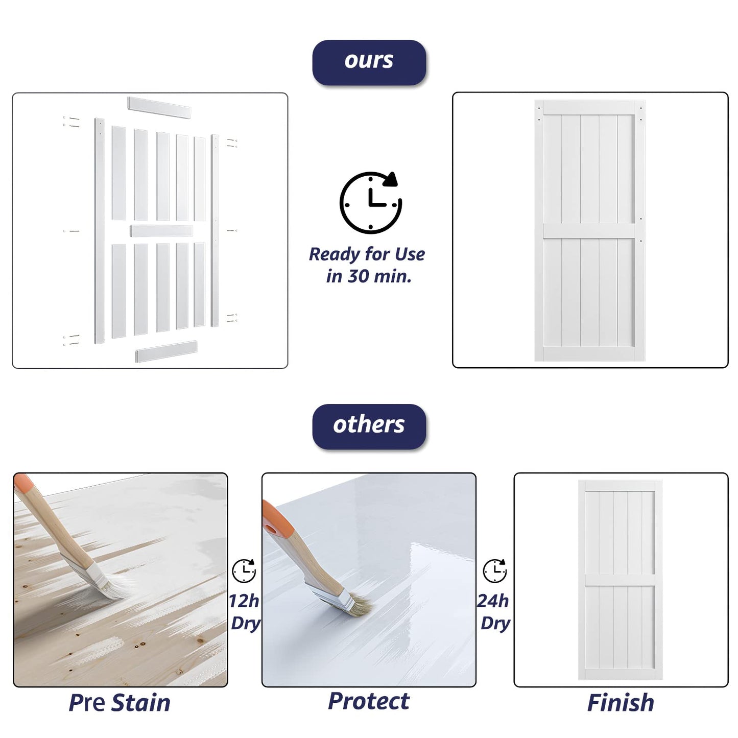 COSHOMER 36in x 84in MDF Sliding Barn Door with 6.6ft Barn Door Hardware Kit & Handle, Pre-Drilled Holes Easy Assembly -Solid Barn Door Slab Covered with Water-Proof PVC Surface, White, H-Frame