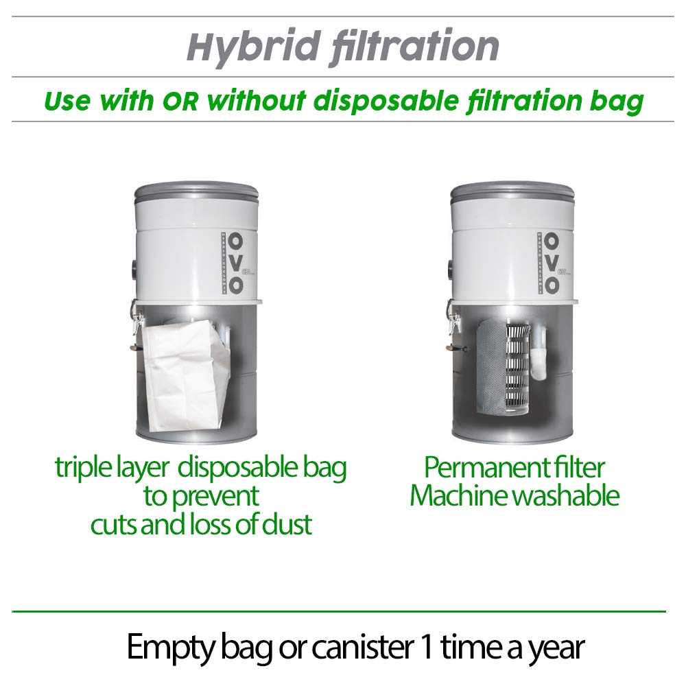 OVO Large and Powerful Central Vacuum System, Hybrid Filtration (with or Without Disposable Bags), 25L or 6.6 Gal, 630 Airwatts + 30 ft Premium Deluxe Plus Accessory Kit