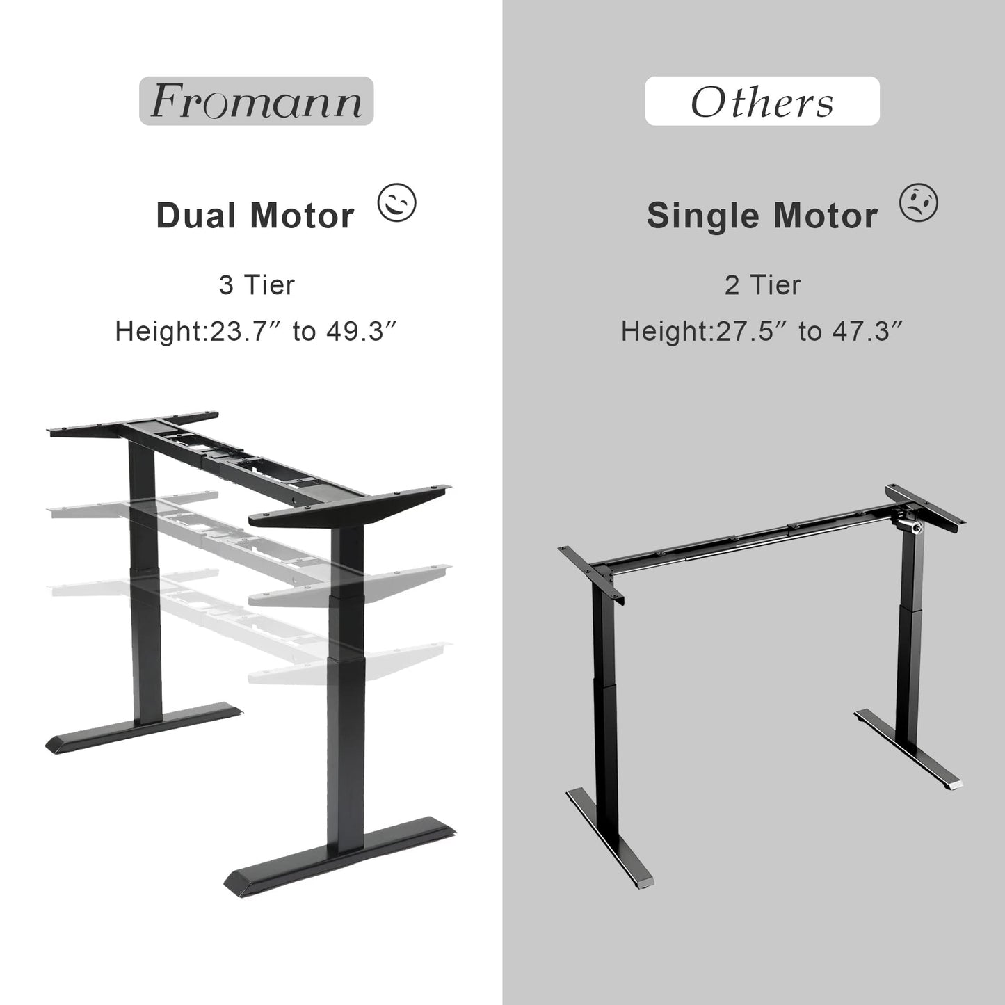 Fromann Dual Motor Standing Desk Frame 3 Tier Legs Sit Stand up Electric Height Adjustable Desk Base for Home and Office (Black)