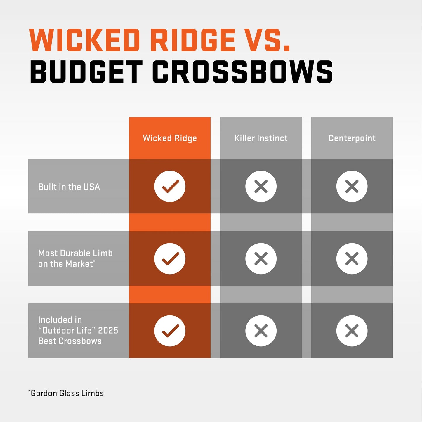 Wicked Ridge by TenPoint Commander M1 Ready-to-Hunt Package - Includes 9 Match 400 Non-Lighted + 3 Match 400 Lighted Arrows, Soft Case, Neoprene Sling, Premium Lubricant & String Wax & Conditioner