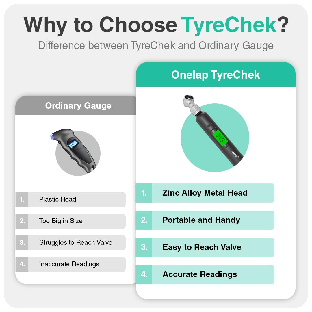 Onelap TyreChek™ - Digital Tire Pressure Gauge (Metallic Head) | 0-150 PSI | Suitable for Car, Truck, Bike, Bicycle with Backlight LCD