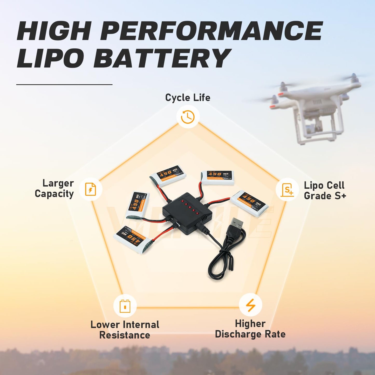VICMILE 3.7V Lipo Battery 450mAh High Capacity 25C RC Molex Drone Battery with 5-in-1 Charger for SYMA Q11 AT-96 TR-C385 TR-P51 TR-F22 H99W H31 H6C H98 Holy Stone HS170G HS170 HS170C HS230 Quadcopter