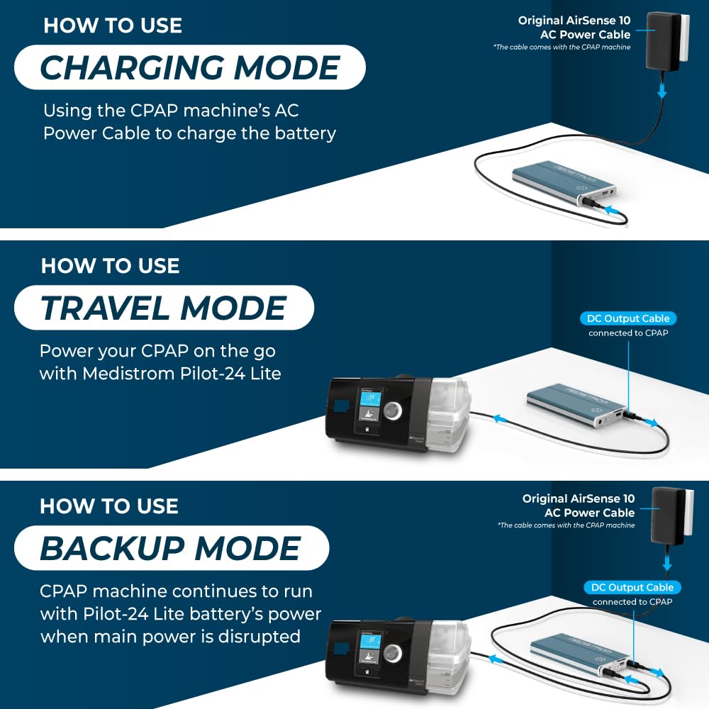 Medistrom Pilot-24 Lite Bundled with Cables for ResMed S9, AirSense 10, AirMini - 95Wh CPAP Battery Backup Power Supply for CPAP Machine - Camping Power Bank Portable Battery - TSA Approved