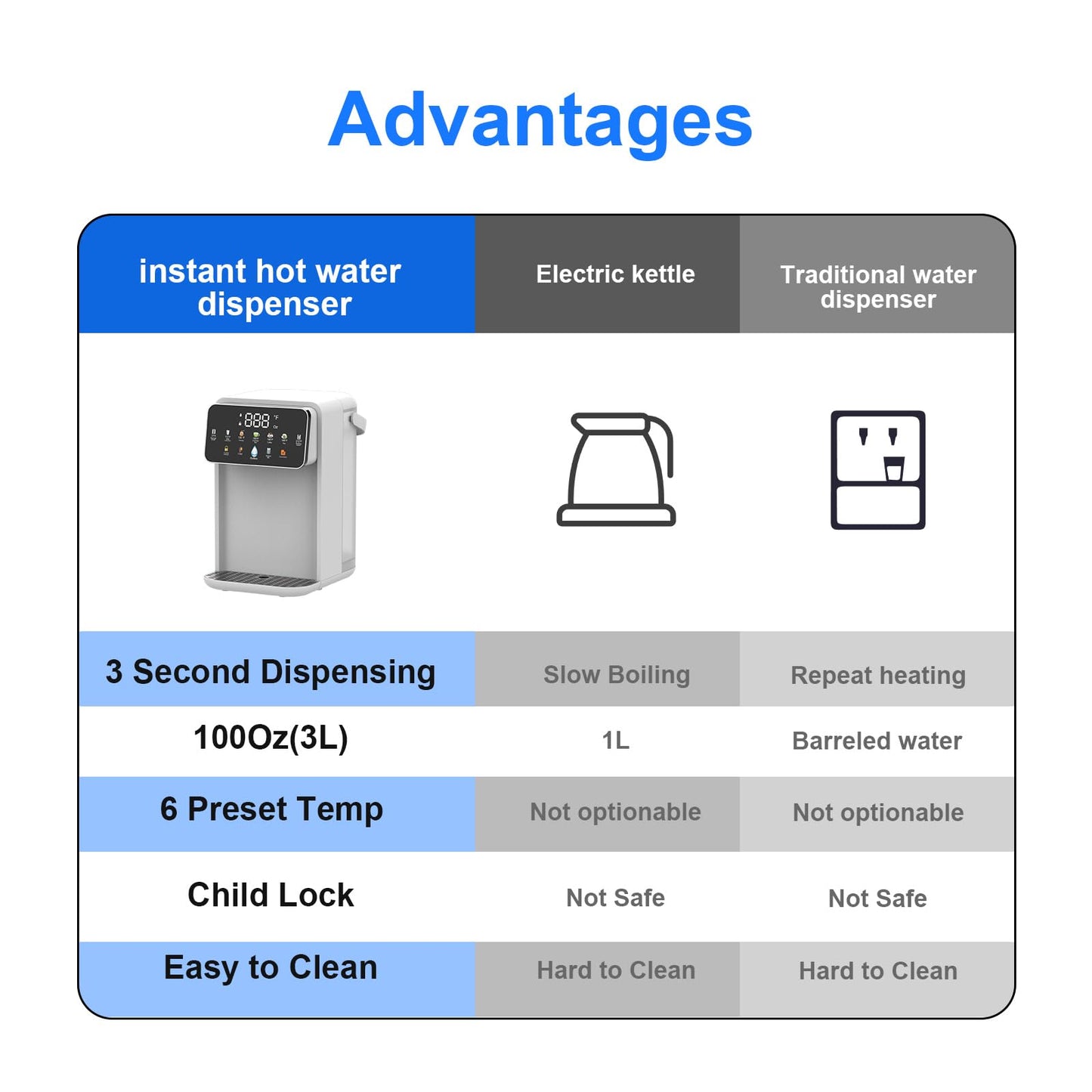 Instant Hot Water Dispenser Countertop for Rapid Heating & Quiet Design Adjustable 7 TEMP & 7 Water Volume Dispense 0.8Gal/3L Removable Water Tank with Carrying Handle BPA Free Fit Kitchen Counter