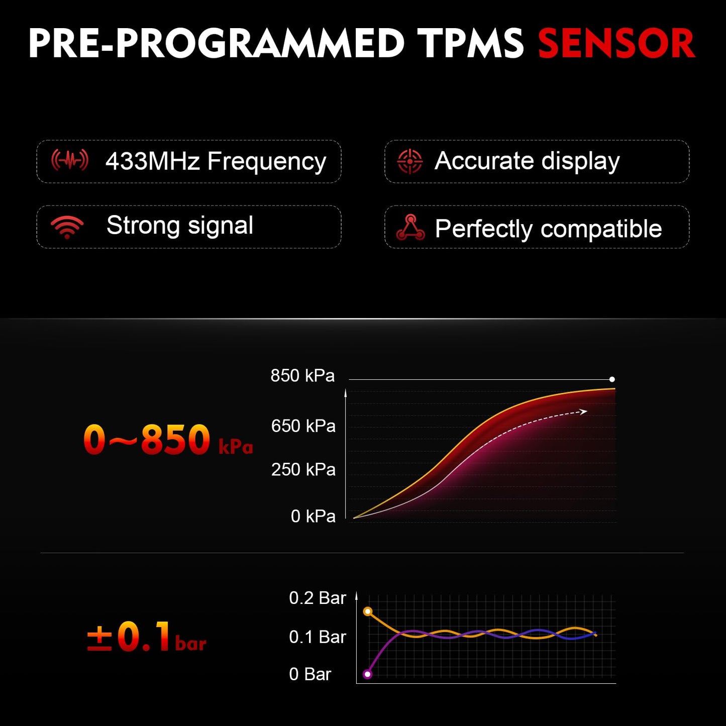 AOTPAT Pre-Programmed 433MHz TPMS Sensor Fit for:-Chevy Silverado 1500 2019-2022, Malibu 2016-2022, Impala 2017-2018 for:-GMC Acadia 2016-2022 for:-Cadillac CT6 2016-2020, OE# 13598773 (4 Pcs)