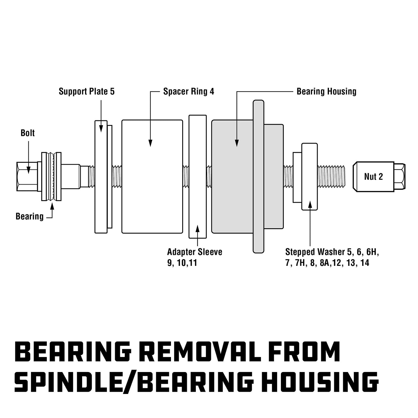 Powerbuilt 22 Pc. Master Hub and Wheel Bearing Removal and Installation Kit Self Centering Design Fits Most Front, Rear and All Wheel Drive Vehicles, Provides Easy Bearing Swaps With No Press Required