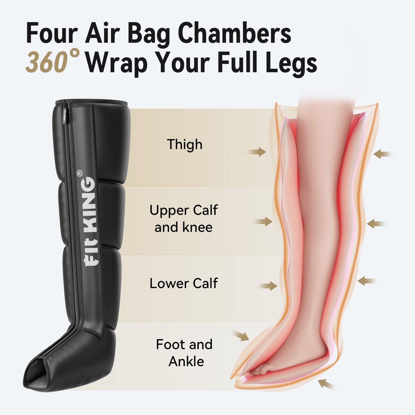 FIT KING Air Compression Recovery System,Dynamic Pressure for Circulation Improvement and Fast Recovery,Sequential Massage Boots for Athletes (Medium)