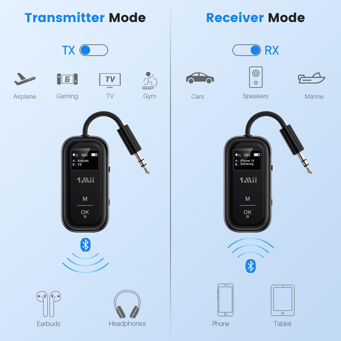 1Mii SafeFly Pro Bluetooth 5.3 Transmitter Receiver, Wireless Audio Adapter w/Screen for 2 Bluetooth Headphones, AptX LL/HD/AD, Use with Any 3.5MM Jack on Airplane, TV & iPad/Tablet