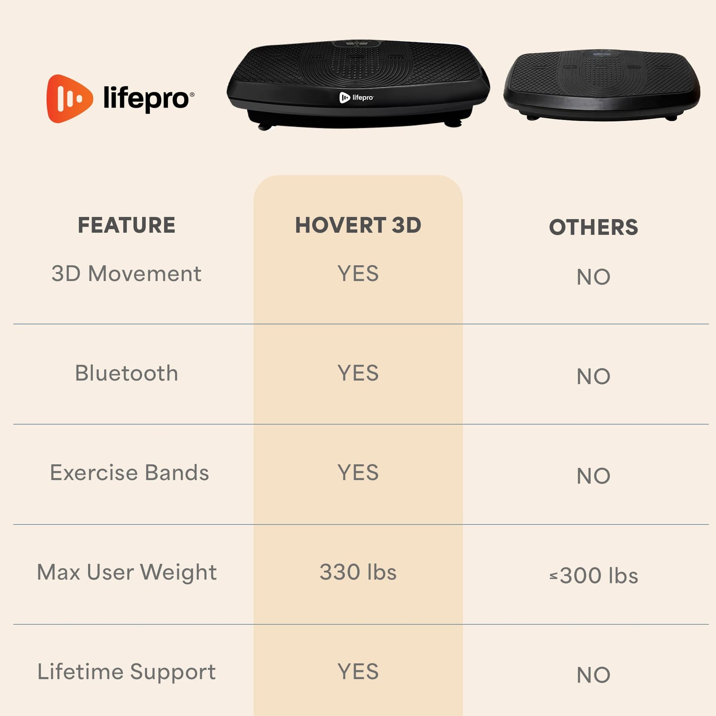 LifePro Hovert 3D Vibration Plate Machine - Dual Motor Oscillation, Lateral + 3D Motion Viberation Platform Machine - Full Whole Body Vibrarating Machine for Home Exercise & Fitness (Black)