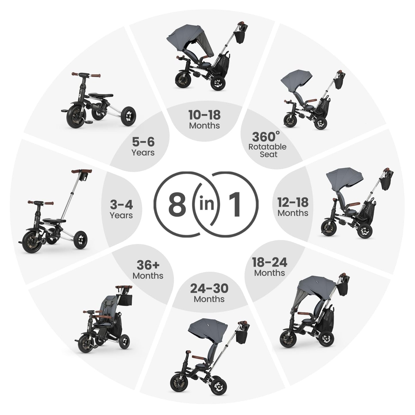 QPlay Baby Bike Stroller for Age 10 Months to 6 Years Old,8 in 1 Folding Toddler Bike Stroller with Removable Canopy & Guardrail Rotatable Seat -Tricycle for Toddlers Age 3-5 Boys & Girls Gift Trike