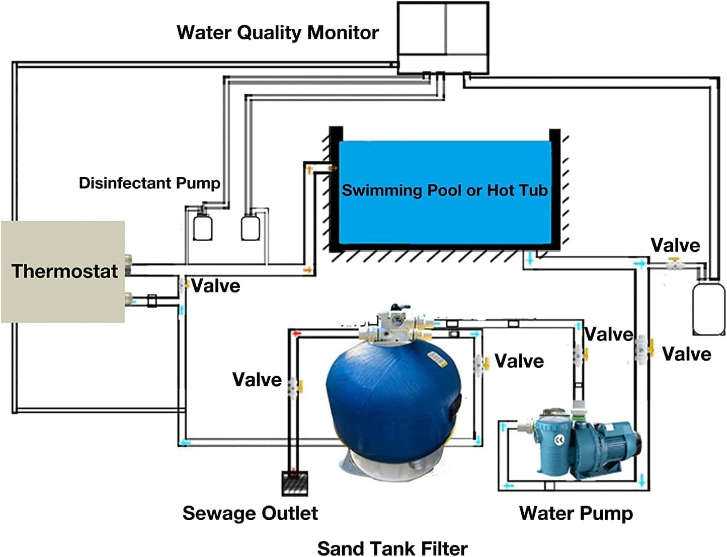 AYCHLG 85000Btu/Hr Up to 20000 Gallons Swimming Pool Heater Thermostat for Swimming Pools, SPA Pools,Bathtubs,In-Ground Pools and Spas Above Ground Inground Pool,Needs Electrician GFCI