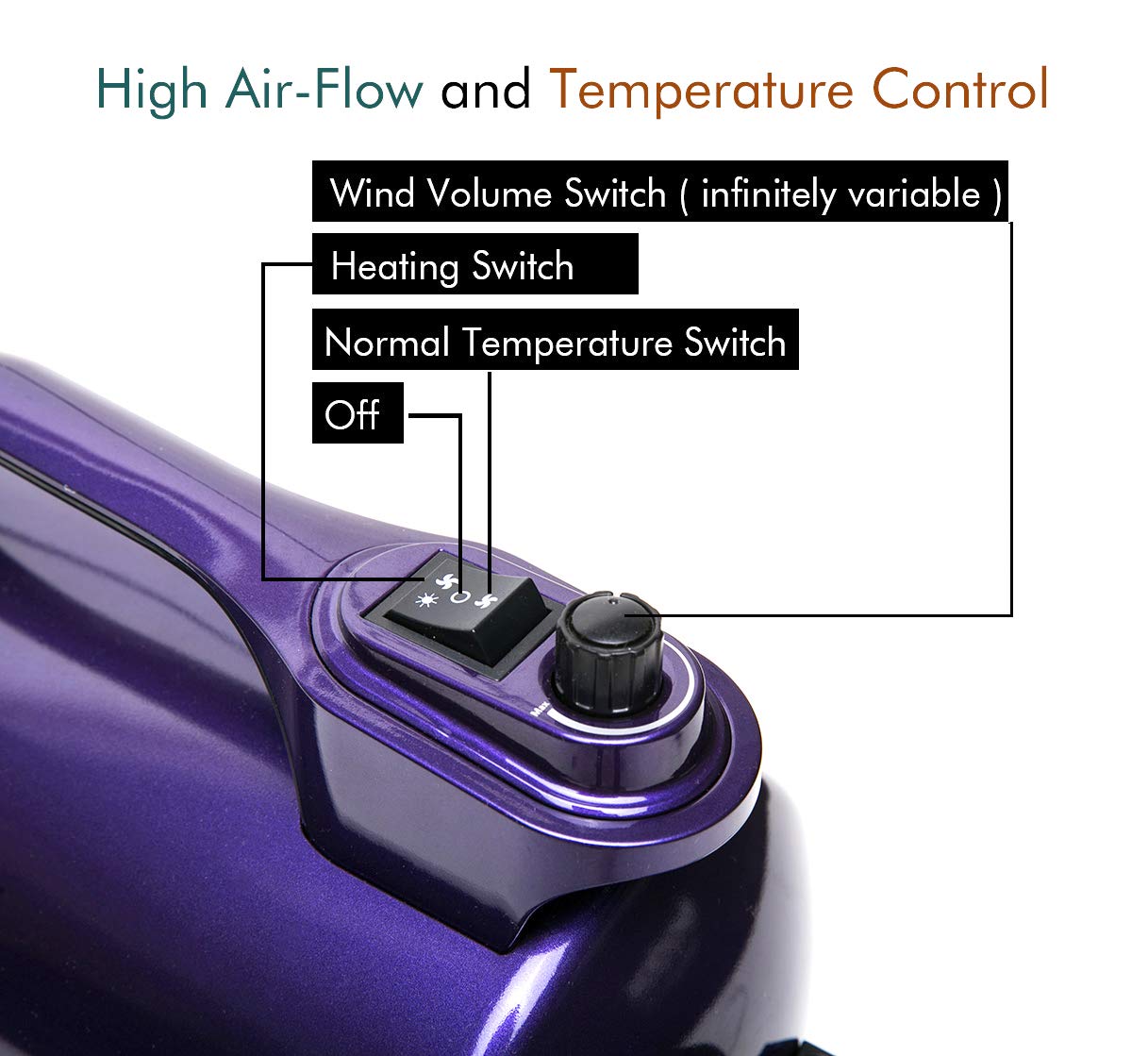 High Velocity Professional Dog Pet Grooming Hair Drying Force Dryer Blower 5.0HP (Super Cyclone) SHD-2600P (Purple)