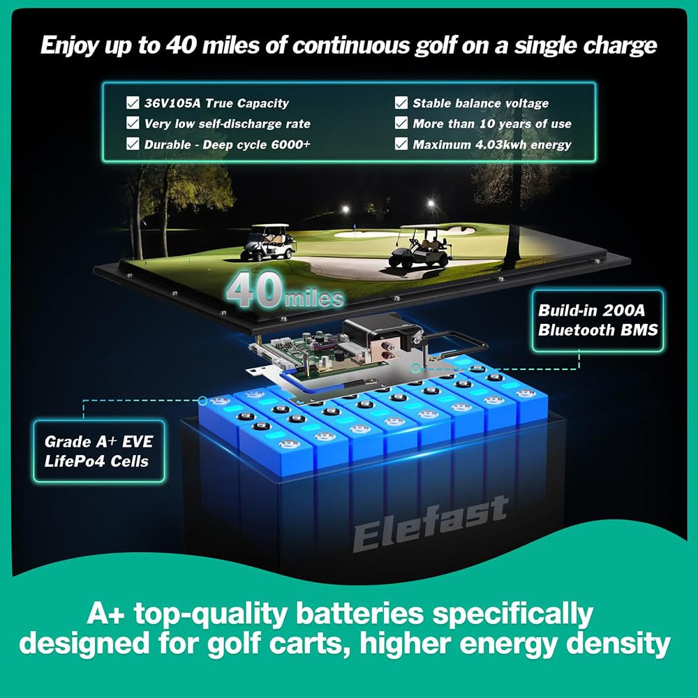 36V 105AH Lithium Golf Cart Battery with 2.8-inch LCD Touchscreen and 25A Fast Charger,Built-in Bluetooth and 200A BMS,Up to 6000+ Deep Cycle,Perfect for Golf Carts,Club Car,Lawnmower