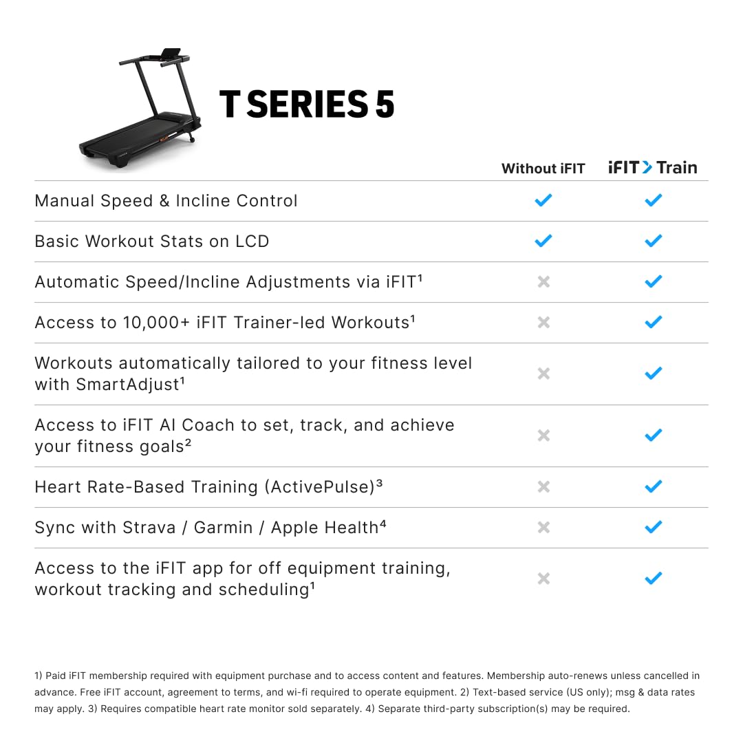 NordicTrack T Series 5 Starter Treadmill for Real Results