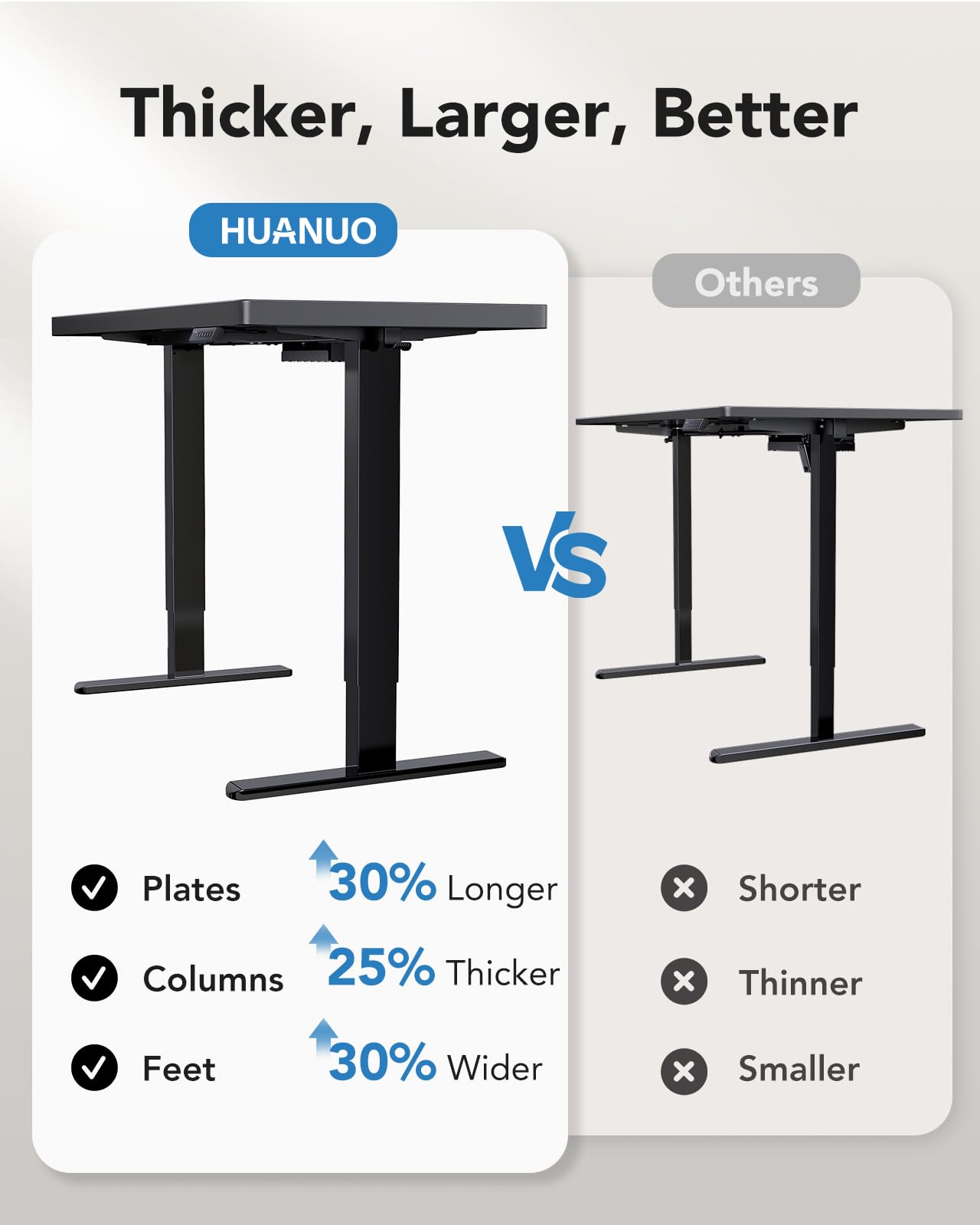HUANUO 71 x 30 inch Electric Standing Desk, Powerful Brushless Motor Large Height Adjustable Table, 4 Memory Preset Sit Stand Up Desk, Home Office Computer Table with Thick T-Shaped Frame
