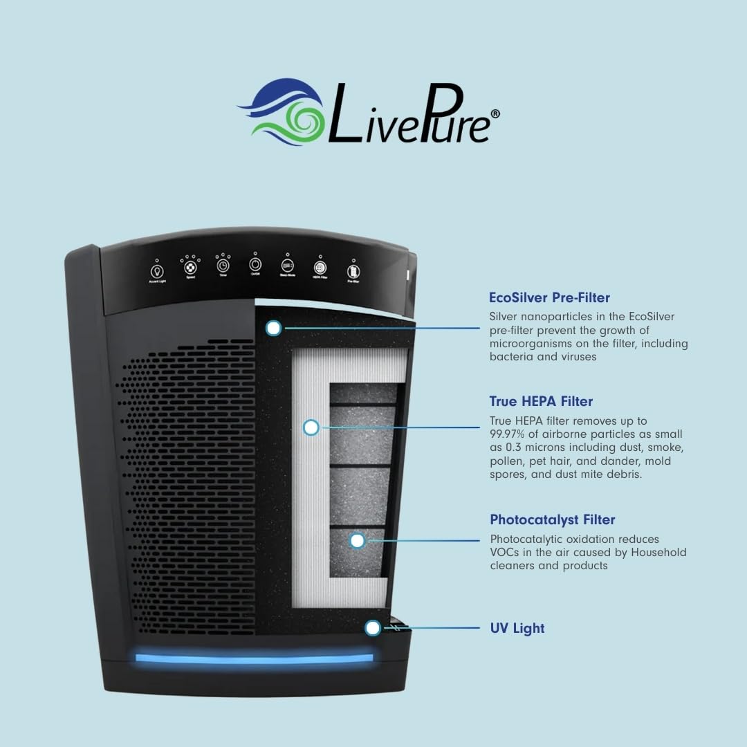 LivePure Bali Series Multi-Room Whole House Large Console Air Purifier, True HEPA Filter Captures Allergens, Smoke, Mold, Pollen, Dust Mites, Pearl White