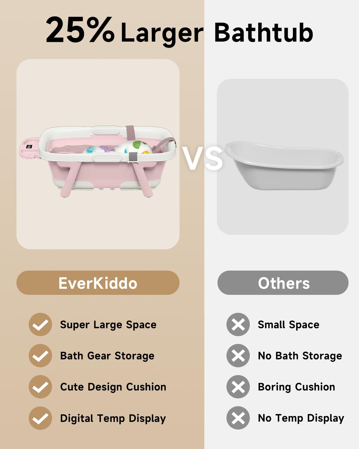 EverKiddo Collapsible Baby Bathtub, Laege Infant Bath Tub with Thermometer & Cute Soft Cushion for Newborn to 36-Month Toddlers, Storage and Non-Slip Feet Design, Baby Bath Gift (Pink)