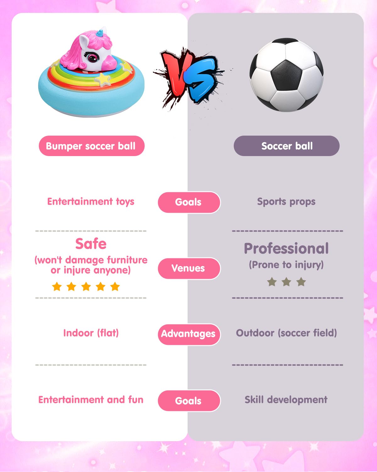 Givzan Hover Soccer Ball for Kids Indoor Toys for Girls Age 6, 7, 8, 9, 10, 11, 12 Year Old, Girl Birthday Gifts Unicorn Toys, Rechargeable Air Floating Soccer Toy with LED Lights Foam Bumper