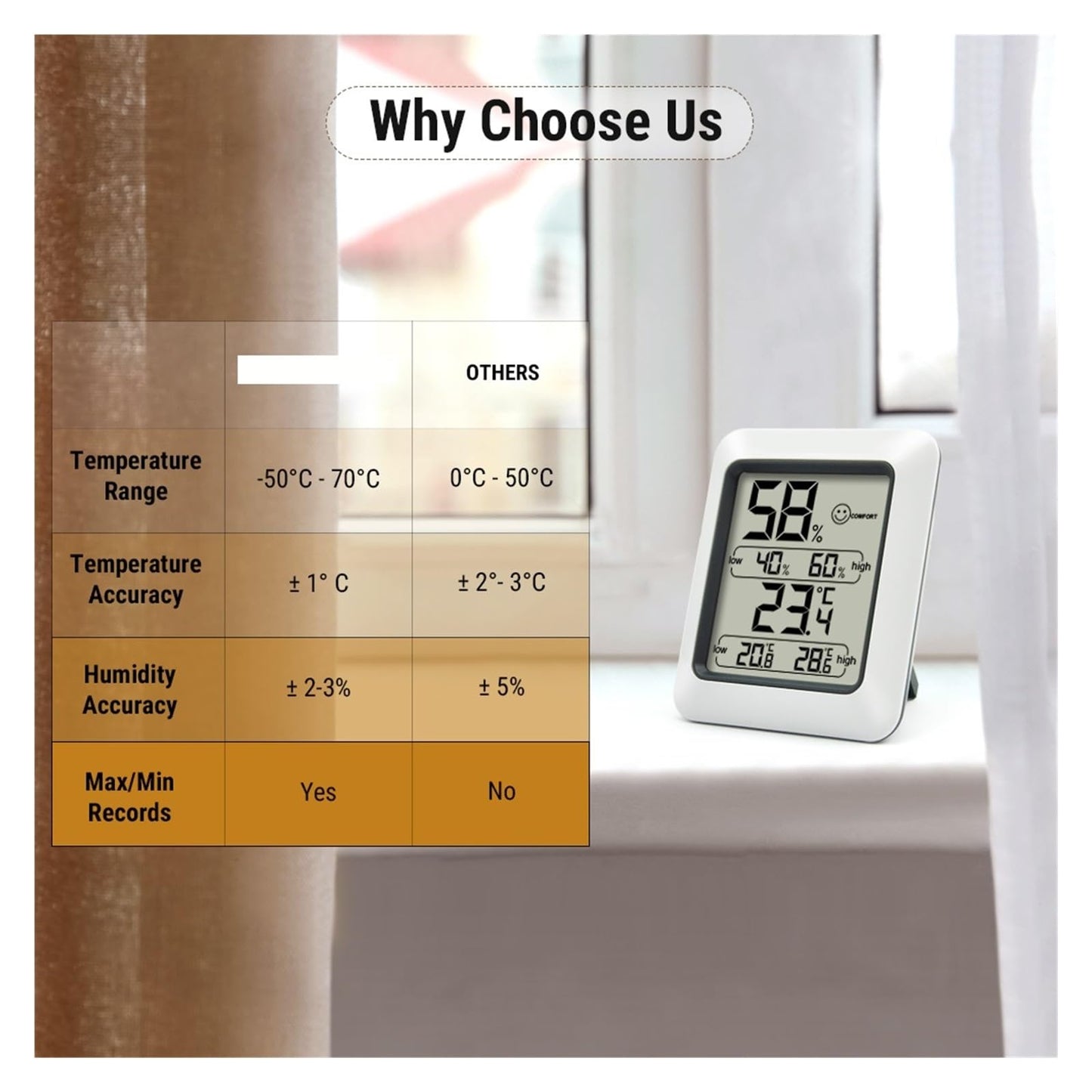 CVGfko Digital Thermometer Hygrometer Indoor Electronic Environmental Room Thermometer Weather Station for Home