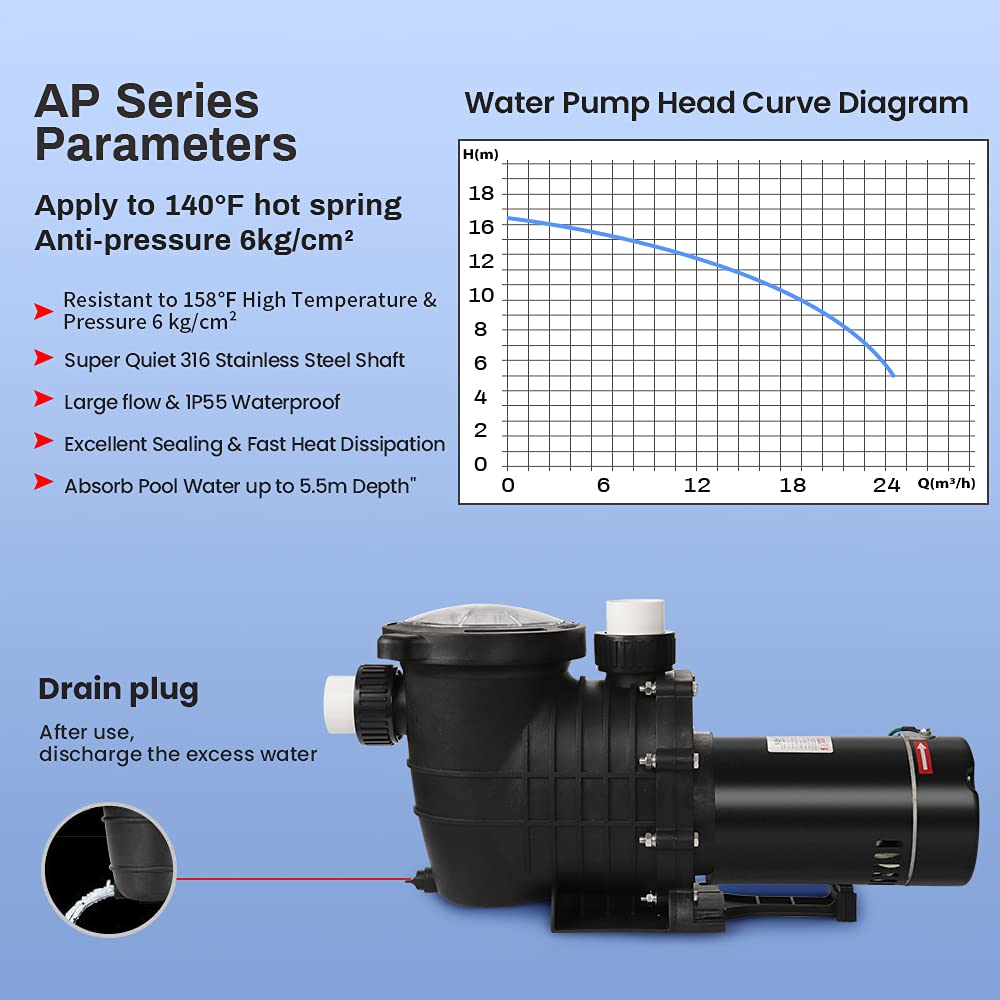 Anbull 1.5HP 6480GPH Pool Pump, Powerful Self Priming Dual Voltage In/Above Ground Swimming Pool Pumps for 15000-31000 Gallons Pools, with Strainer Basket & Drain Plug (1100W/60HZ)