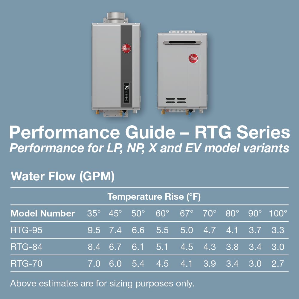 Rheem RTG-70XLP-3 High Efficiency Non-Condensing Outdoor Tankless Liquid Propane Water Heater 7.0 GPM, 160,000 BTUs