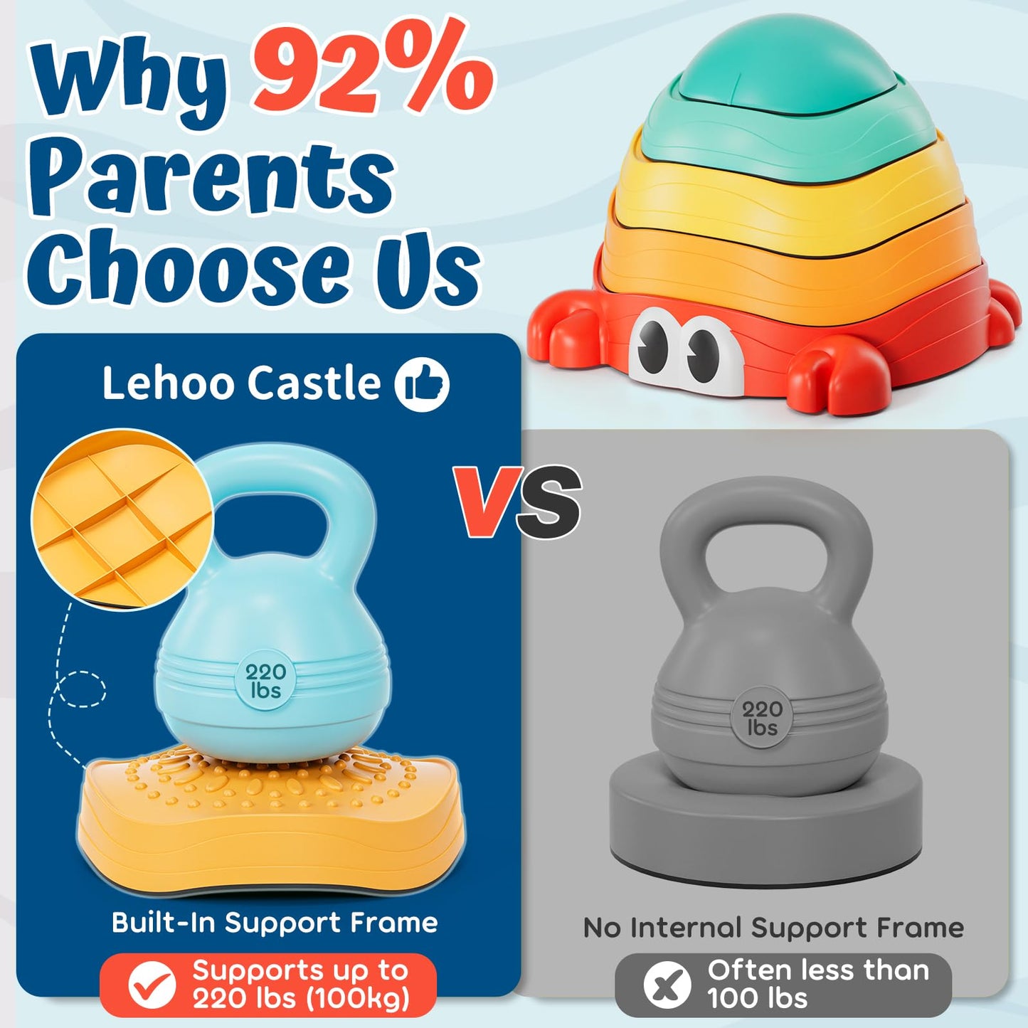 Lehoo Castle Stepping Stones for Kids, Non-Slip Toddler Stepping Stones for Autism, Balance Stones Sensory Toys for Toddlers 1-3, Crab Toddler Outdoor Toys, Obstacle Course for Kids 3-5