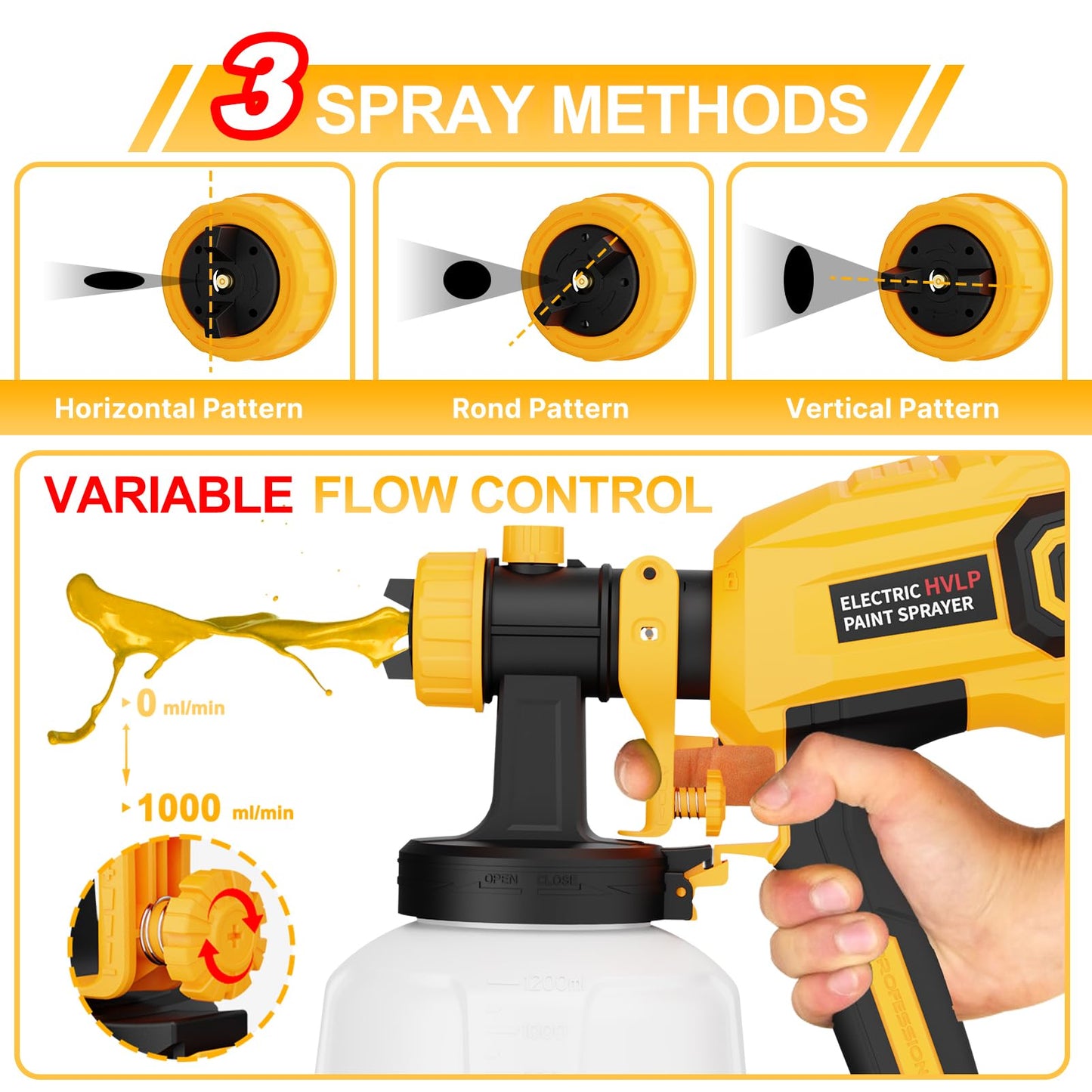 LIFOVE Paint Sprayer - 700W HVLP High Power Electric Spray Paint Gun with Adjustable Spray Width, 4 Nozzles & 3 Patterns, 40 Fl Oz Container, Easy to Clean, for Furniture, House, Fence, Walls, Etc.
