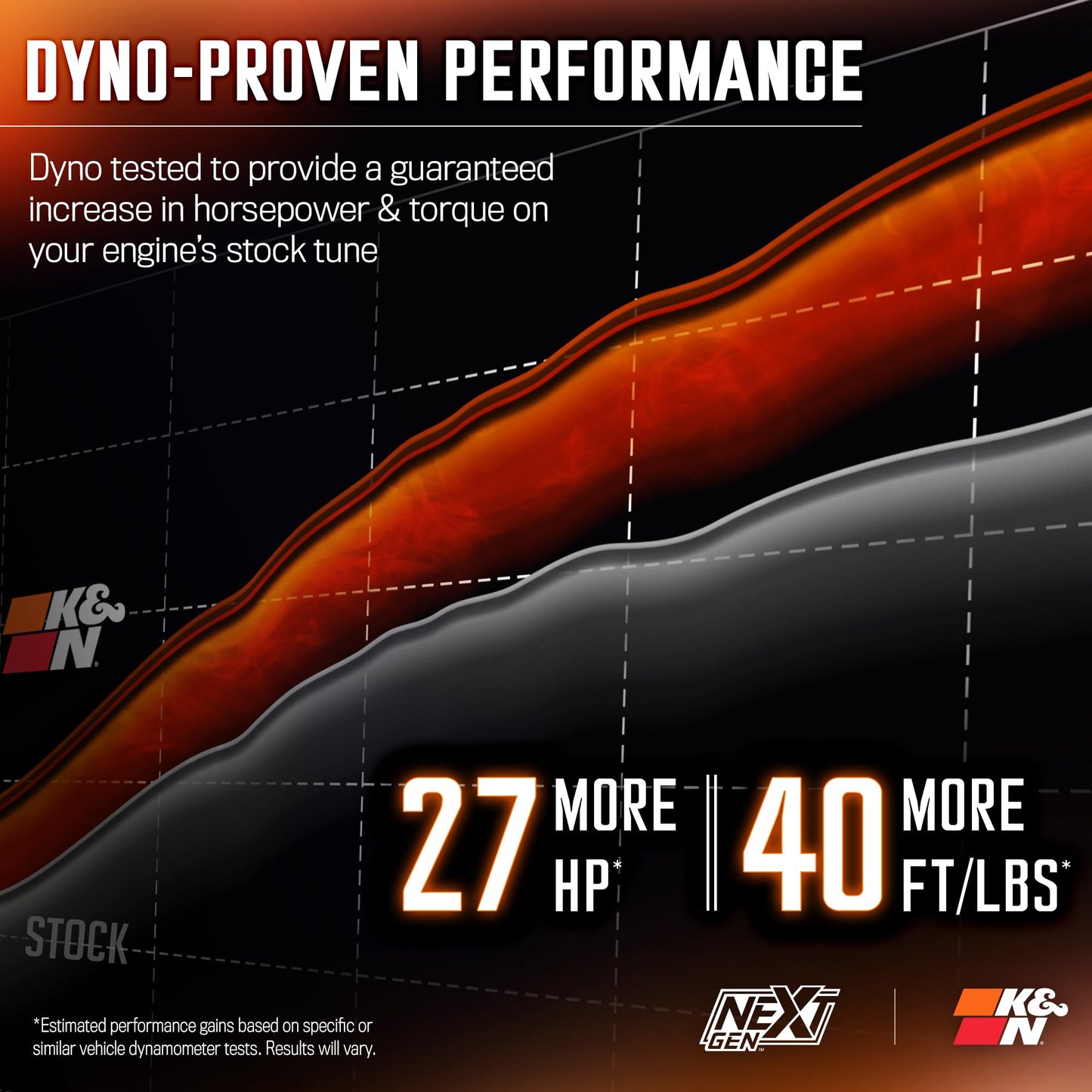 K&N NextGen Cold Air Intake System: High-Flow Cotton Filter: Compatible with 2021-2025 FORD F150; F150 Raptor; 50-2617