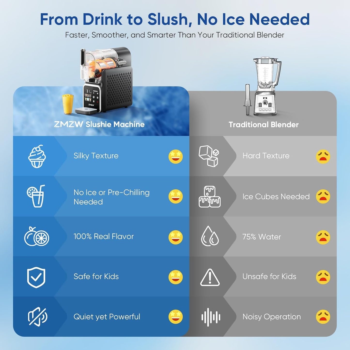 Slushie Machine, 88 oz. Frozen Drink Maker, No Ice Needed Slushy Machine for Home with 6 Presets, Adjustable Slush Thickness, LED Display, Perfect for Frozen Margaritas, Cocktails, Slushies, Frappés